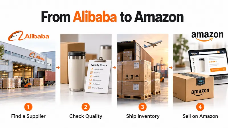 buy from alibaba sell on amazon