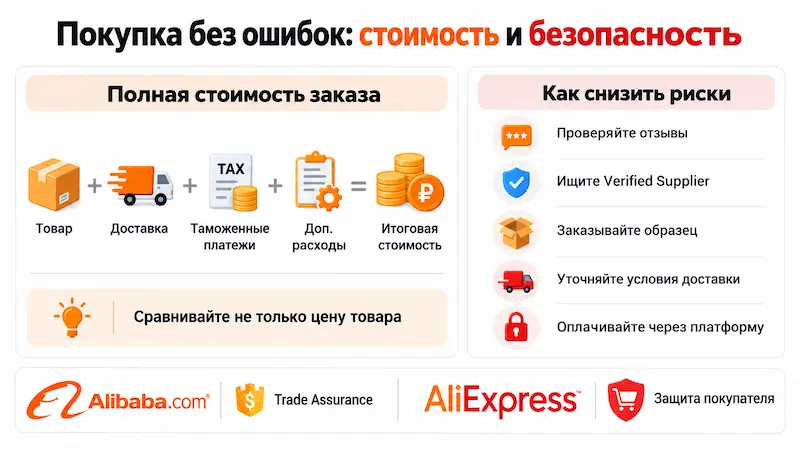 Стоимость доставки и безопасность покупок на Alibaba и AliExpress