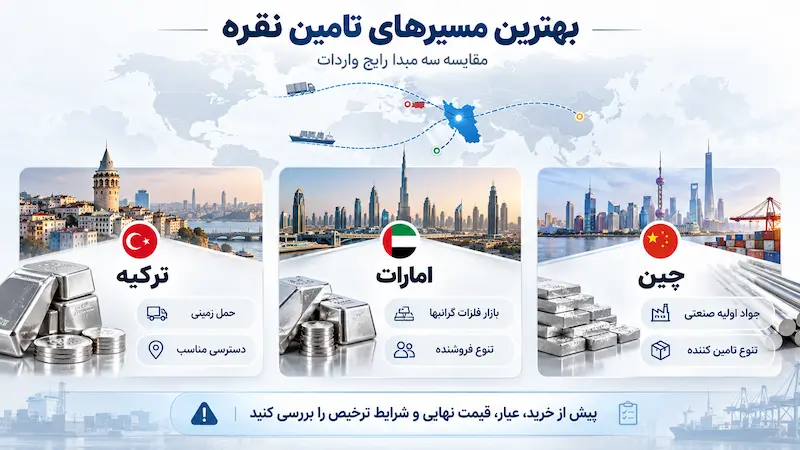 بهترین کشورها برای واردت نقره