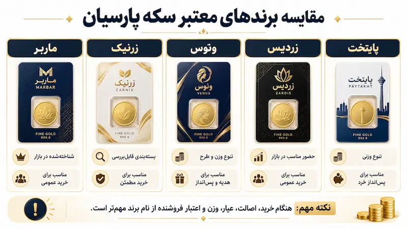 برندهای مختلف سکه پارسیان