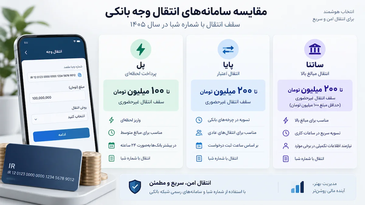 سقف انتقال شبا