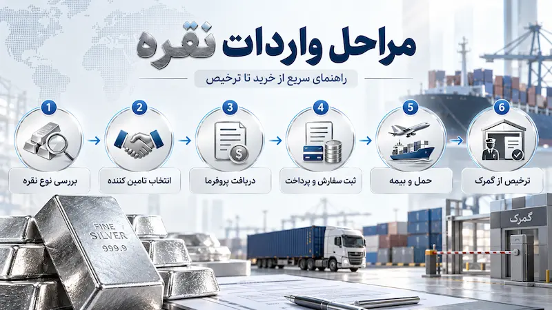 مراحل واردات نقره