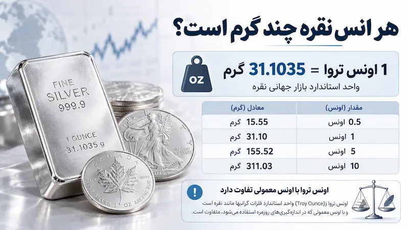 انس نقره چند گرم است