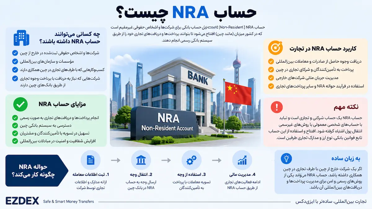 حساب nra چیست