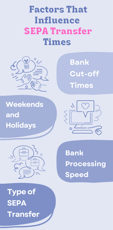 factors for sepa timing