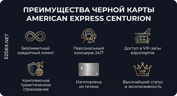 Стоит ли блэк карта American Express своих денег?