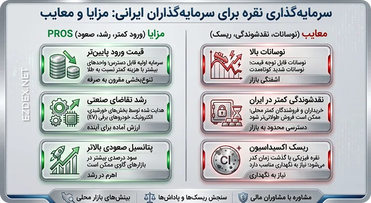 مزایای سرمایه گذاری در نقره