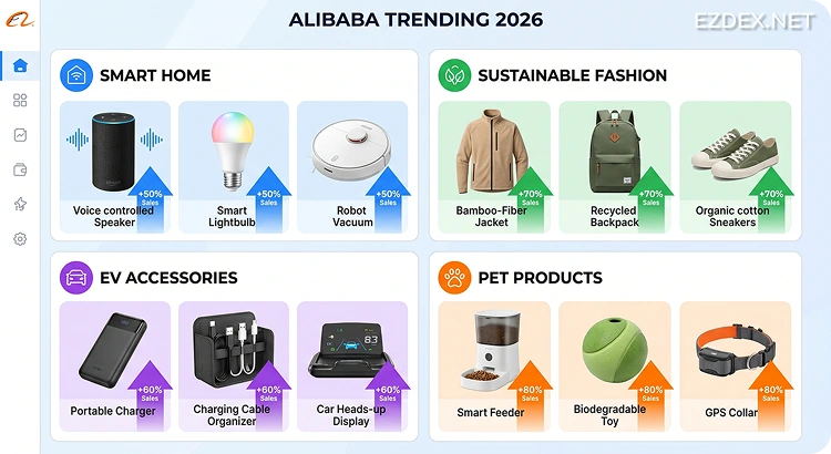 trending products on Alibaba