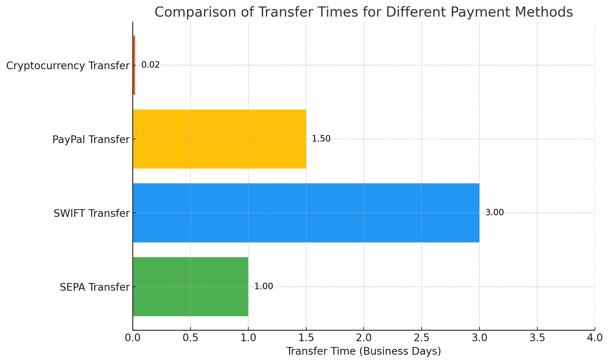 sepa vs other methods timing