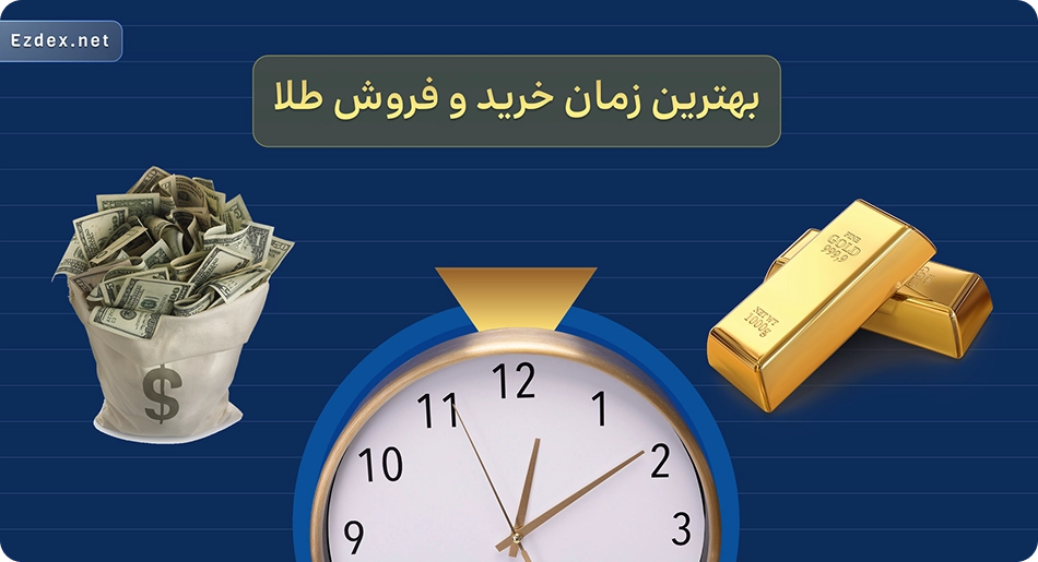 بهترین زمان برای معاملات طلا
