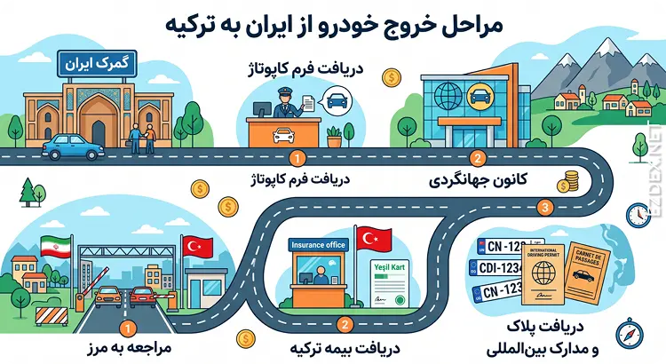 مراحل کاپوتاژ ماشین به ترکیه