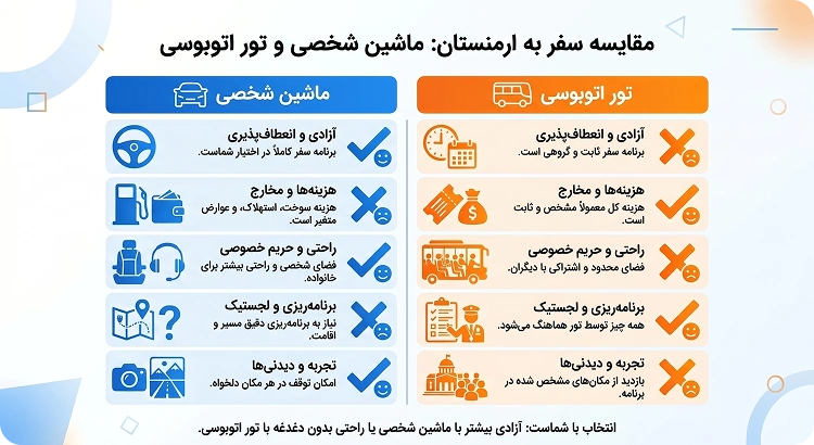 مقایسه اتوبوس و ماشین