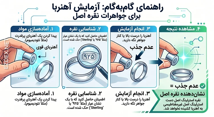 تست آهنربا عیار