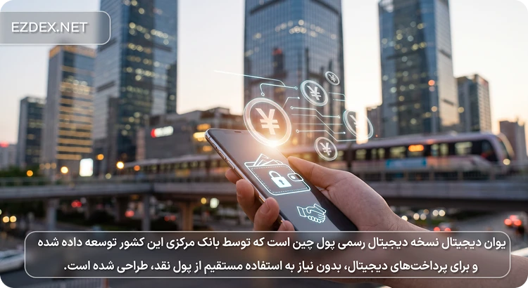 خرید یوان دیجیتال