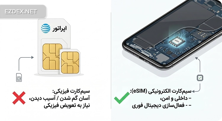 مقایسه ای سیم و سیم کارت فیزیکی