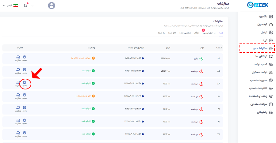 تی ایکس ایدی در ایزی دکس