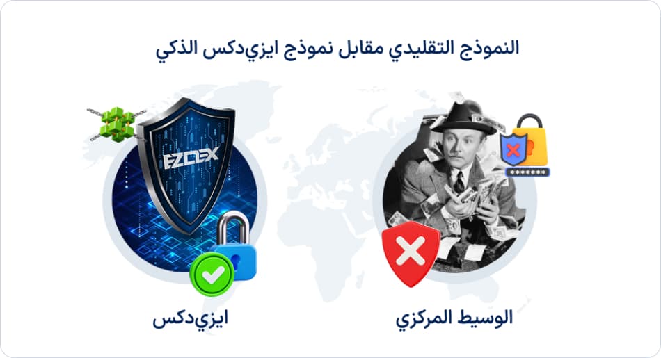 خدمة الإسكرو