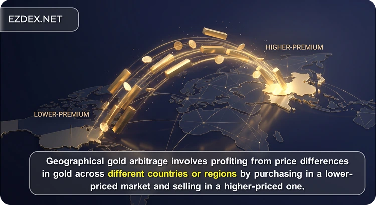 Geographical gold arbitrage