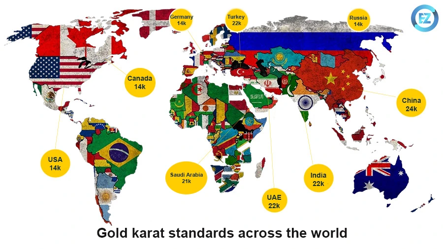 gold karat in different countries