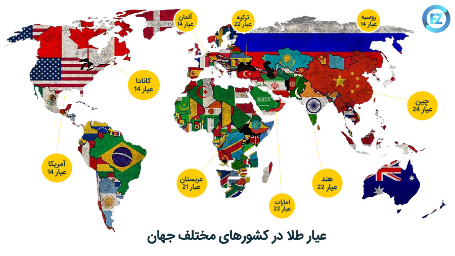 عیار طلا در کشورهای دیگر