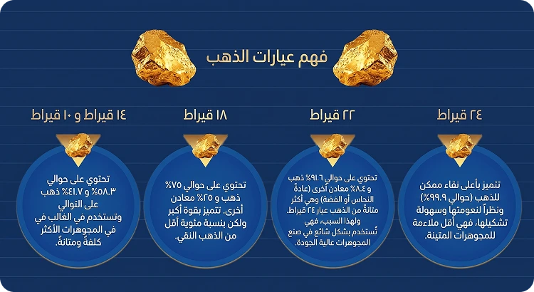 عيارات الذهب