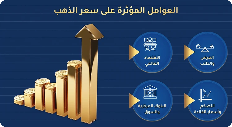 العوامل الاقتصادية والمالية والسياسية المؤثرة في سعر الذهب