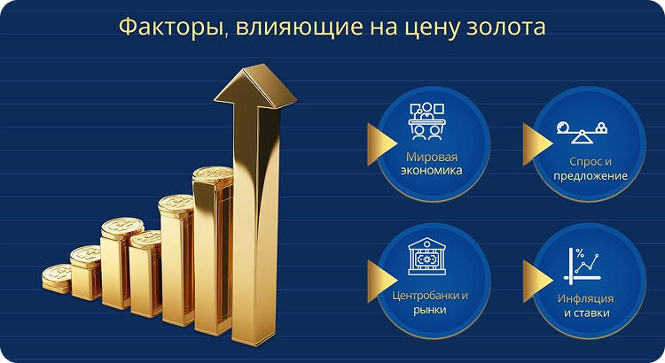 Факторы, влияющие на цену золота