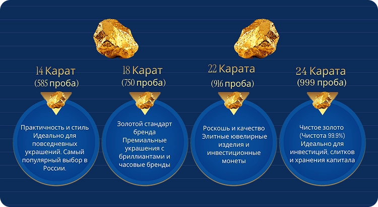 Проба золота