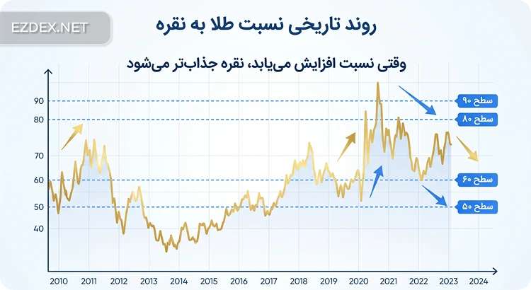 شاخص جی اس آر