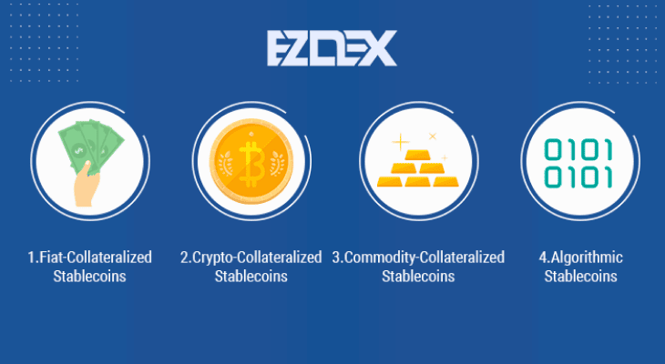 types of stablecoins