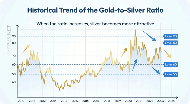 GSR chart