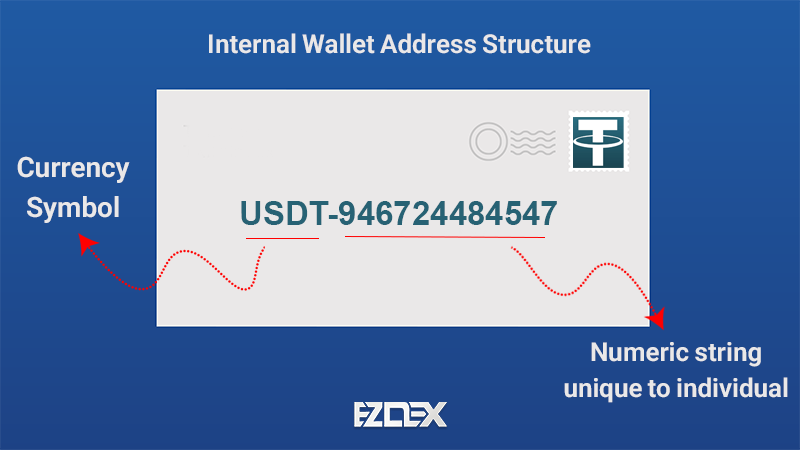 internal wallet address