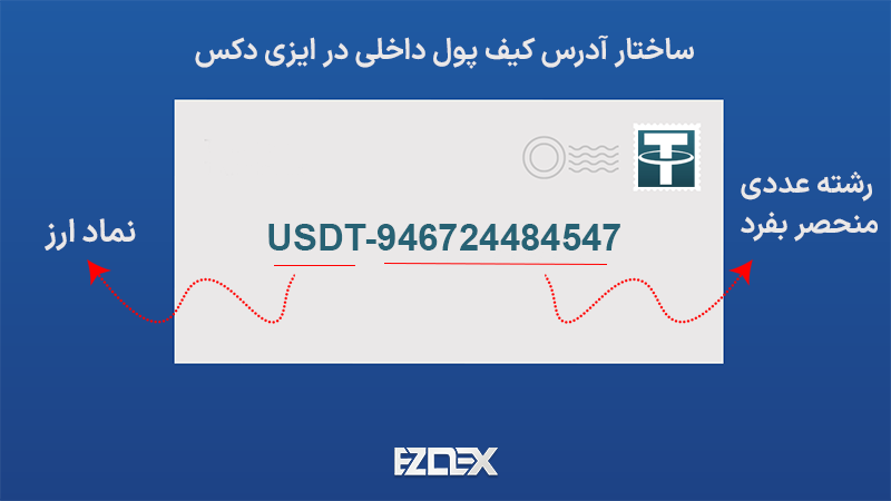ساختار آدرس ولت داخلی