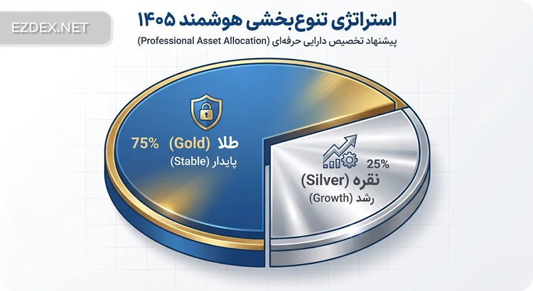ترکیب طلا و نقره در سرمایه گذاری