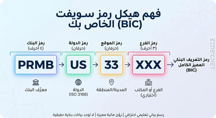 ما هو رمز السويفت