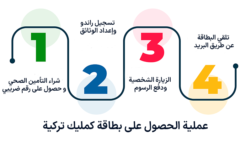 بطاقة كمليك في تركيا 