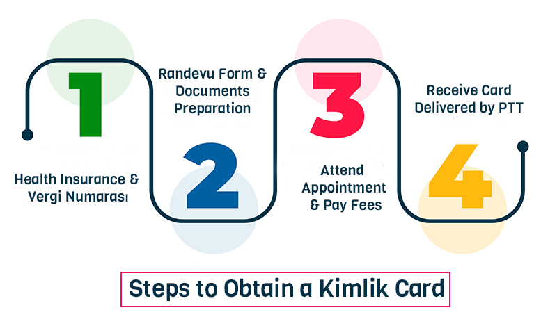 kimlik infography