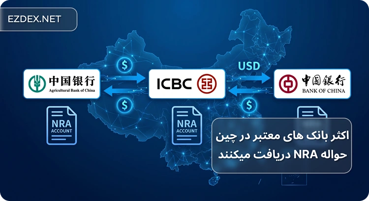 بانک&zwnj;های پذیرنده حواله دلار NRA در چین