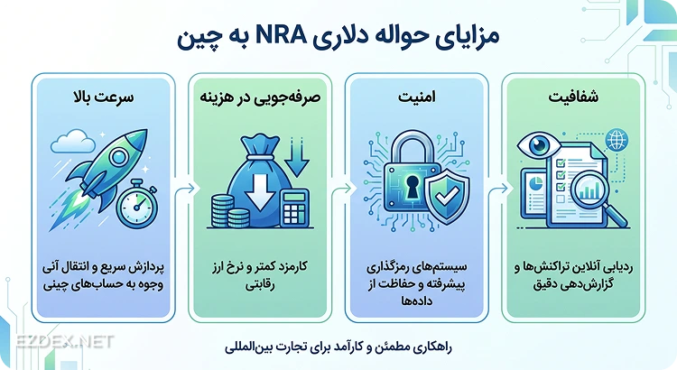مزایای nra