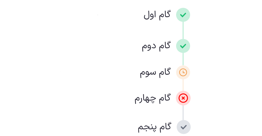 حالات گام های سفارش