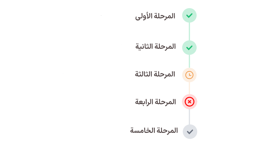 حالات المراحل