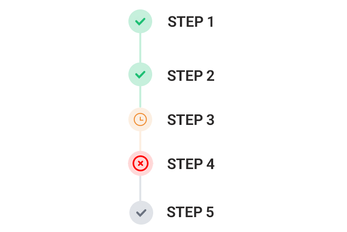 order status
