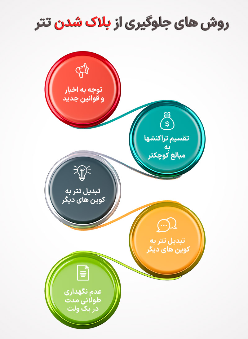 جلوگیری از بلاک شدن تتر