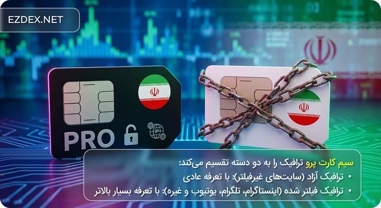ترافیک سیم کارت های پرو