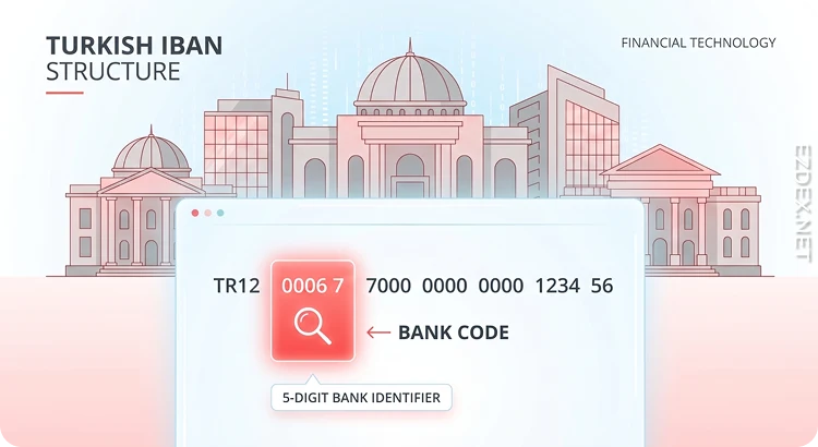 کد بانک در ایبان ترکیه