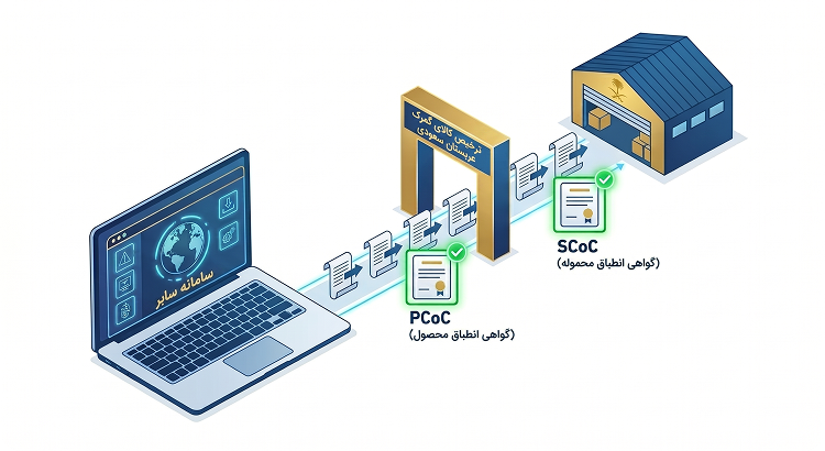 گواهی صابر برای صادرت به عربستان