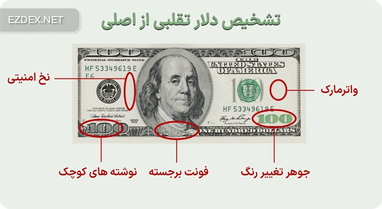 تشخیص دلار تقلبی از اصل