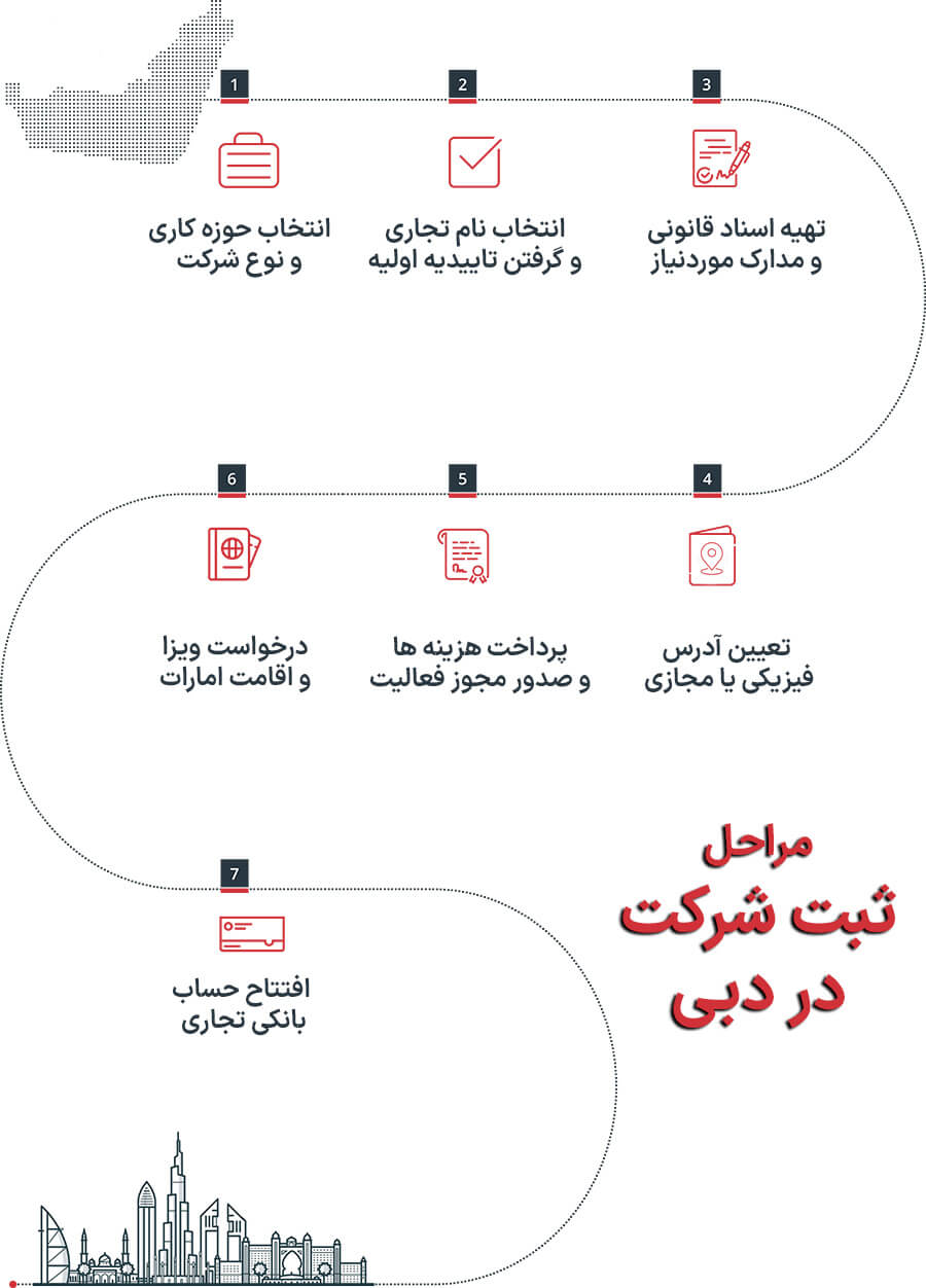 مراحل ثبت شرکت در دبی