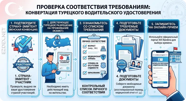 шаги по обмену водительских прав на турецкие