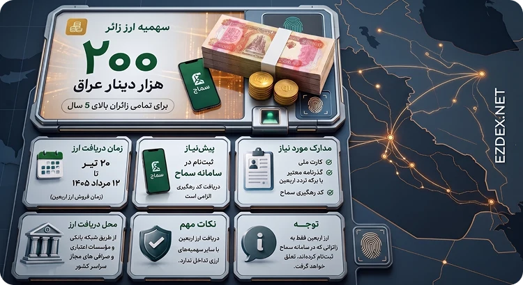 مراحل دریافت ارز اربعین